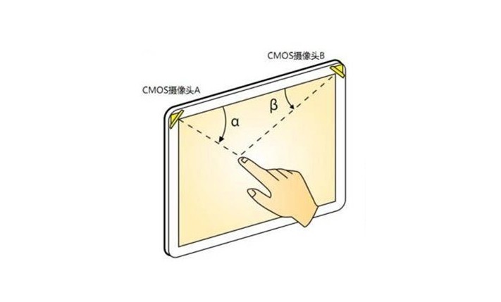 什么是光學影像觸摸技術(shù)？