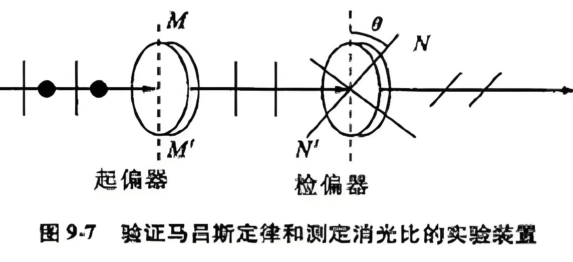 什么是消光比，它對(duì)偏振片有哪些影響？