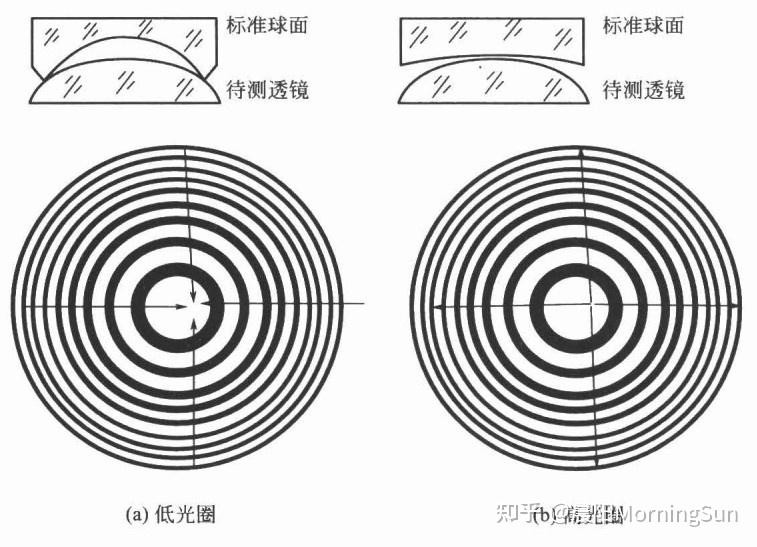 看不見的“平整度”：光圈數(shù)N如何悄悄影響你的圖像質(zhì)量？