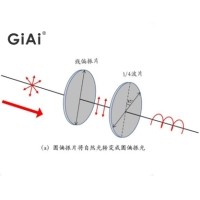 什么是偏振光，什么是波片