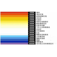 什么是色溫？它對(duì)攝影有哪些影響？