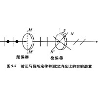 什么是消光比，它對(duì)偏振片有哪些影響？