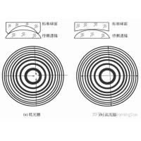 看不見(jiàn)的“平整度”：光圈數(shù)N如何影響圖像質(zhì)量？